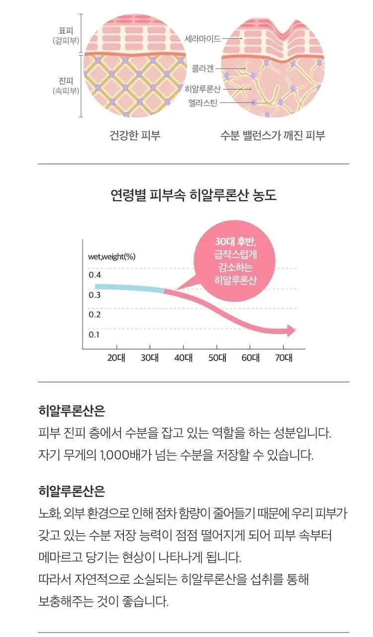 [히알루론산] CJ 이너비 아쿠아뱅크 56캡슐 (28일분) 상세페이지 15